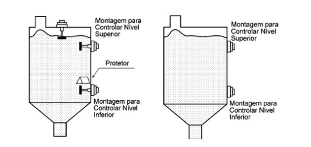 controles-nivel-eletromecanicos-APNC-instalacao
