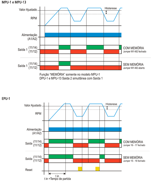 detectores-de-movimento-MPU-1-diagrama