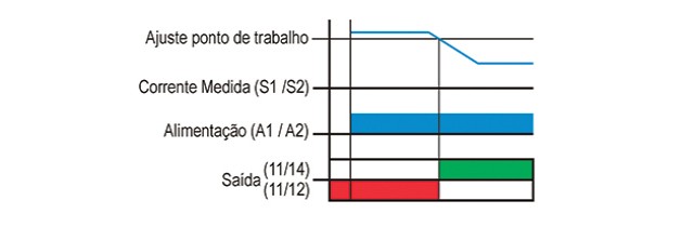 detectores-de-resistencia-queimada-JPIB-1-diagrama-funcionamento