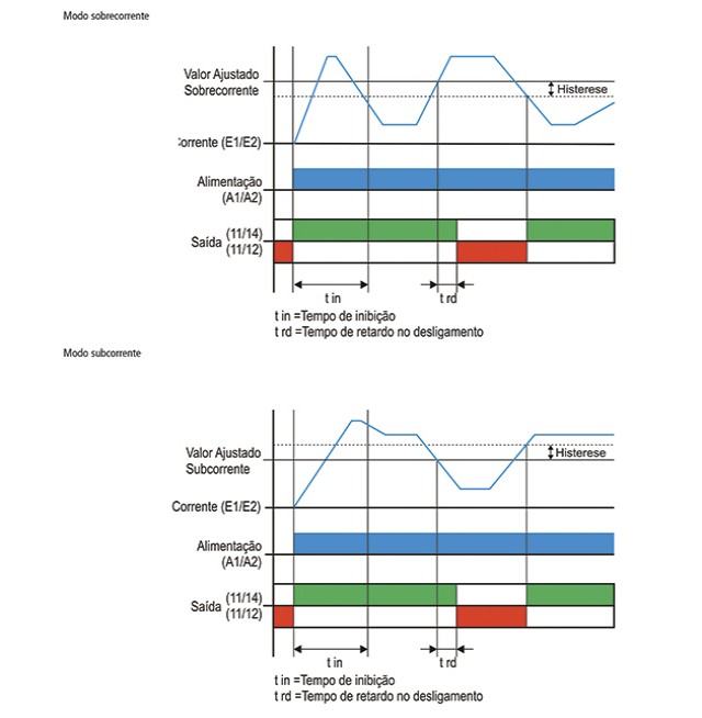 rele-de-corrente-MPS-57-diagrama