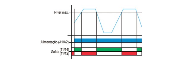 rele-de-nivel-eletronico-Microprocessado-DPX-124-diagrama