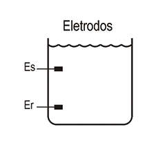 rele-de-nivel-eletronico-Microprocessado-DPX-124-funcionamento