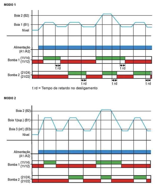 rele-de-nivel-por-boia-JPX-126-diagrama