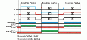 Relé de sequência de fase DPX-136 - Minulight Eletrotécnica