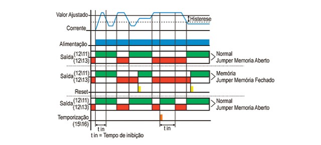 rele-de-sobrecorrente-EPI-1-funcionamento