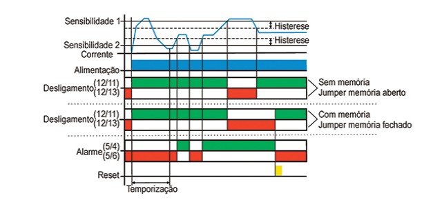 rele-limitador-de-torque-EPS-22-funcionamento