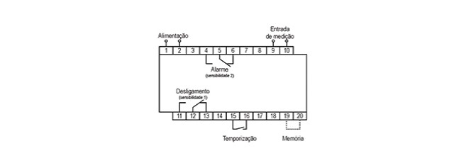 rele-limitador-de-torque-EPS-22-ligacao