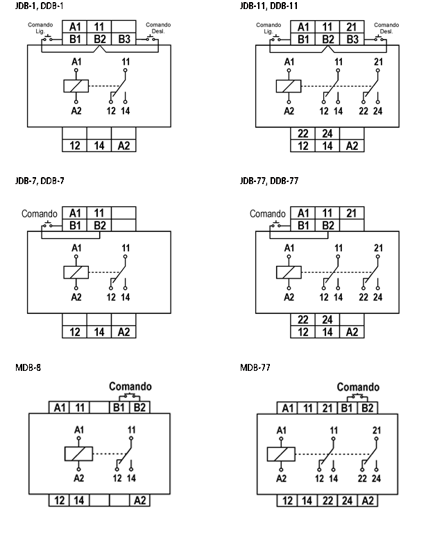 reles-biestaveis-JDB-1-ligacao