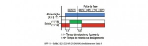 Diagrama(s) de funcionamento - Relés de falta de fase com ou sem neutro Tipo: JPFN-1, DPFN-1 e MPFN-1