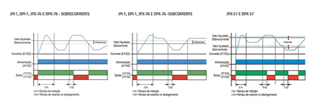 reles-de-corrente-JPI-1-diagrama