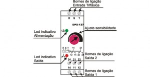 Ajustes frontais - Relés De Falta E Sequência De Fase
