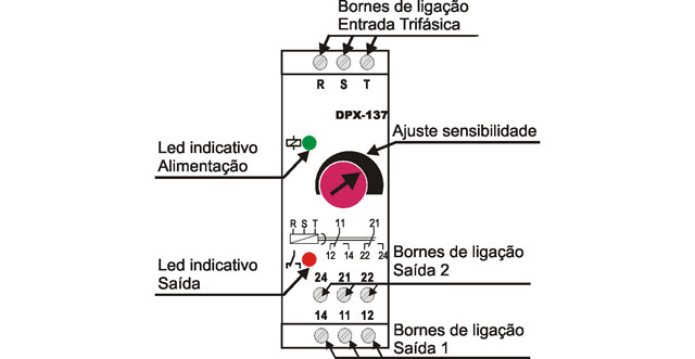 reles-de-falta-e-sequencia-de-fase-DPX-137-ajustes-frontais