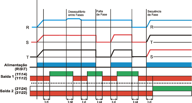 reles-de-falta-e-sequencia-de-fase-DPX-137-diagrama