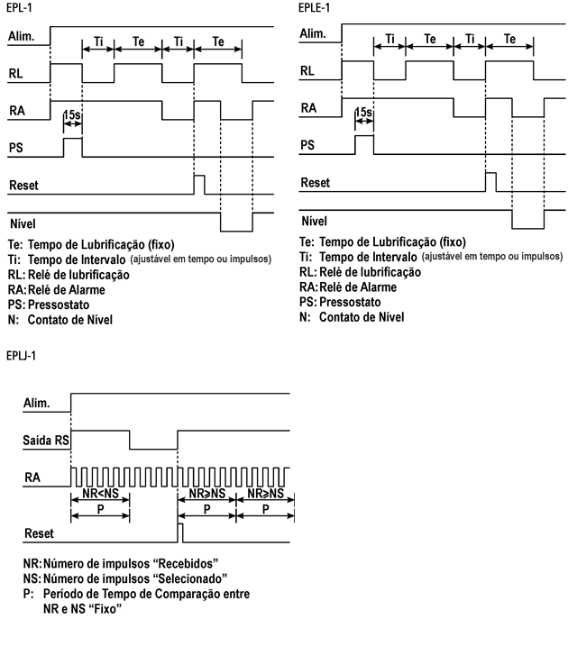 reles-de-lubrificacao-EPL-1-diagrama