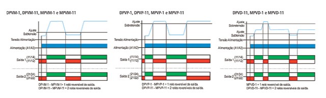 reles-de-minima-e-maxima-tensao-monofasicos-DPVP-1-ligacao