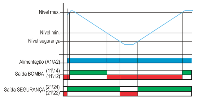 reles-de-nivel-eletronicos-microprocessados-DPNS-1-diagrama