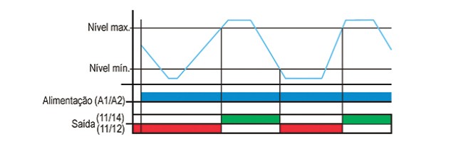 reles-de-nivel-eletronicos-microprocessados-JPN-1-diagrama
