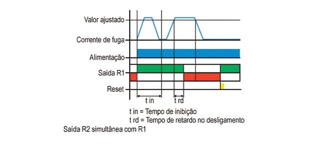 reles-de-protecao-contra-fuga-a-terra-EPIT-1-diagrama