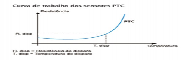 reles-de-protecao-termica-DPT-1-diagrama