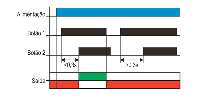 reles-de-protecso-bimanual-JPB-1-diagrama