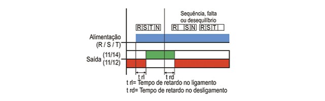 reles-de-sequencia-e-falta-de-fase-JPX-75-diagrama