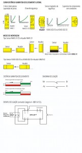 Diagrama(s) de ligação: Sensores magnéticos e atuadores codificados de segurança