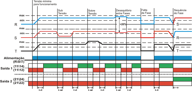supervisor-trifasico-tempo-ajustavel-tipo-dpx-138-diagrama