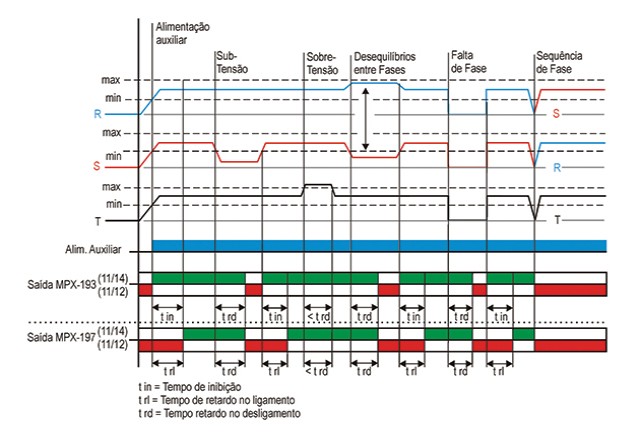 supervisores-de-redes-trifasicas-tipo-mpx-193-e-mpx-197-diagrama