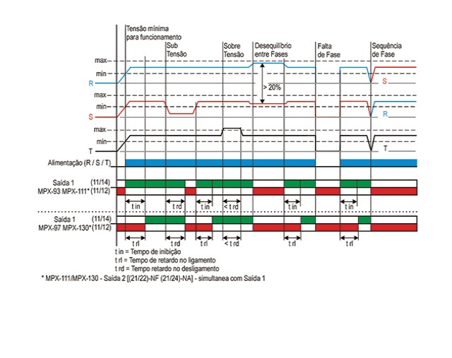 supervisores-de-redes-trifasicas-tipo-mpx-93-mpx-111-mpx-97-e-mpx-130-diagrama