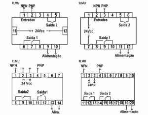 Tacômetros Tipo: GLMU, FLMU, SLMU e RLMU - Minulight