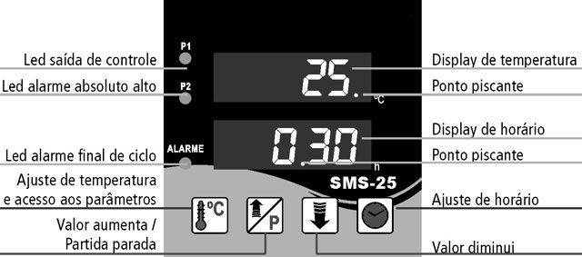 temporizador-controlador-microprocessado-tipo-sms-25-frontal