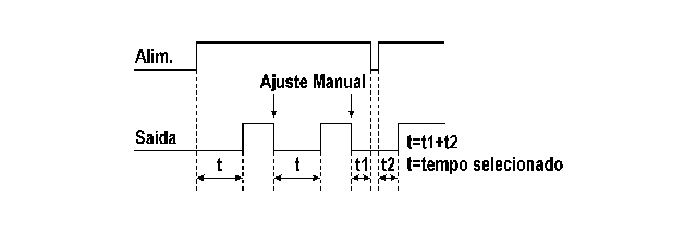 temporizador-eletromecanico-com-retardo-na-energizacao-tipo-tten-1-funcionamento