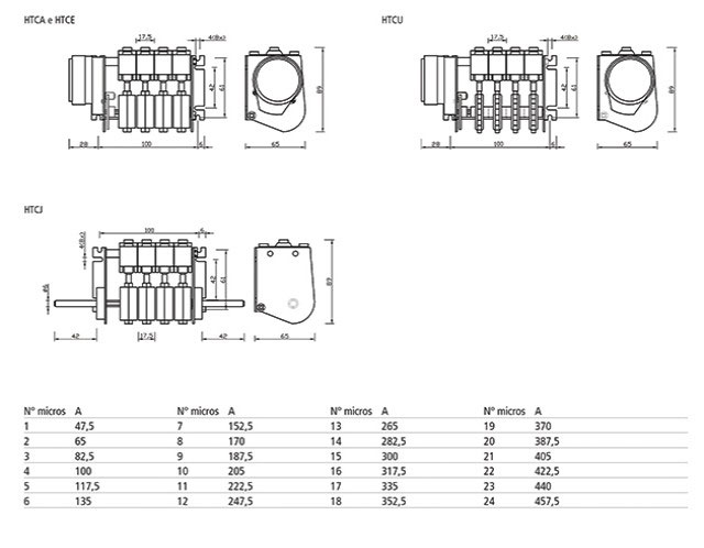 temporizadores-ciclicos-eletromecanicos-tipo-htca-htce-htcj-e-htcu-dimensoes