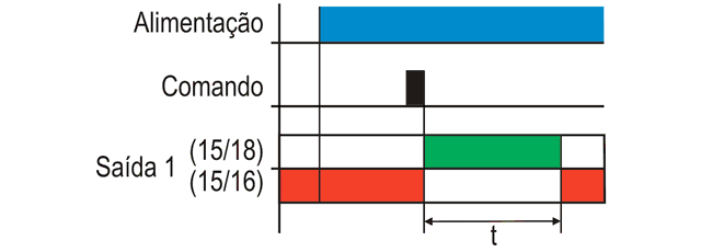 temporizadores-com-retardo-na-desenergizacao-com-comando-tipo-ftd-7-std-7-e-ctd-7-funcionamento