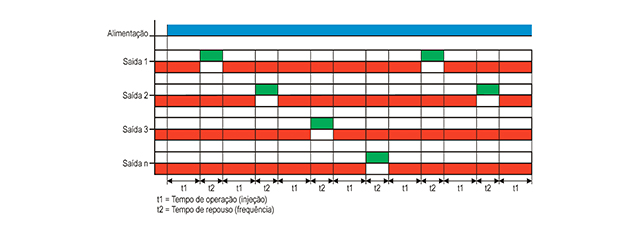 temporizadores-dupla-funcao-tipo-jtei-1-e-dtei-1-funcionamento