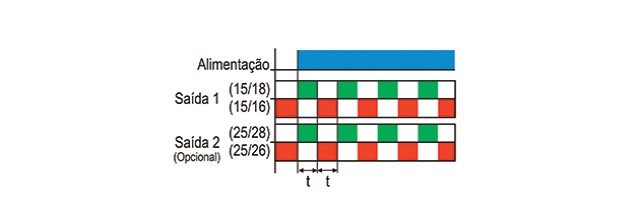 temporizadores-eletronicos-ciclicos-para-sinalizacao-tipo-jtcg-dtcg-e-mtcg-funcionamento