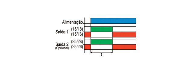 temporizadores-eletronicos-com-impulso-na-energizacao-tipo-jti-dti-mti-jtif-jtir-dtif-dtir-e-mtir-funcionamento