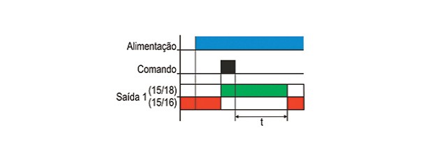 temporizadores-eletronicos-com-retardo-na-desenergizacao-tipo-jtda-e-dtda-funcionamento