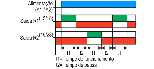 temporizadores-eletronicos-para-reversao-de-motores-tipo-jtrf6-e-dtrf6-funcionamento