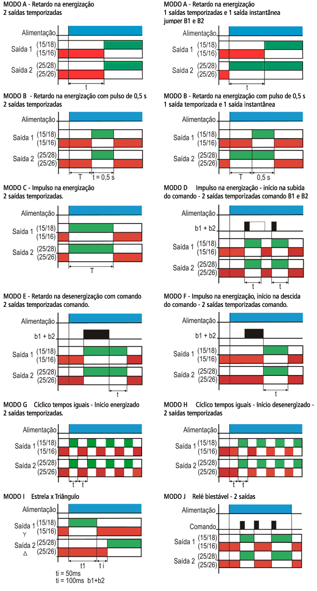temporizadores-multifuncao-12-funcoes-tipo-jtm-e-dtm-funcionamento