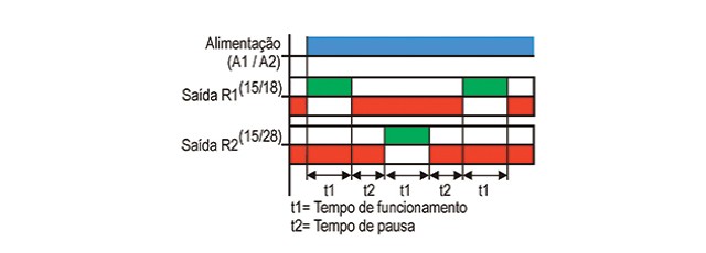 temporizadores-para-reversao-de-motores-tipo-jtrf-jtrr-dtrf-e-dtrr-funcionamento