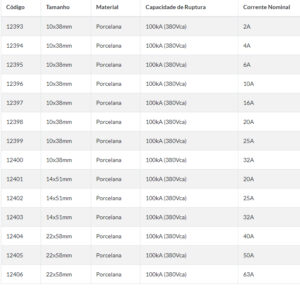 Tabela de Códigos -Fusível Cartucho