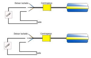 Chave Boia Automática QWN