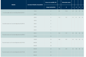 Características - Transformador de Corrente Bipartido