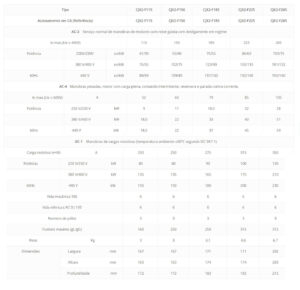 Especificações Técnicas: Contatores De Potência Tripolares CJX2-F