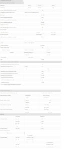 Dados Técnicos: Contator Auxiliar JZC4