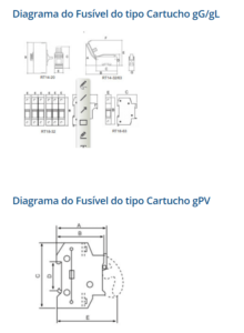 Diagrama do Fusível Cartucho