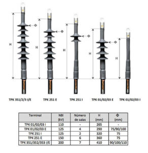 Dimensões - Terminal Polimérico TPK