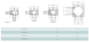 Dimensões - Transformador de corrente TC ou TI
