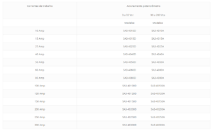 Relé de estado sólido trifásico Tipo: SA3
